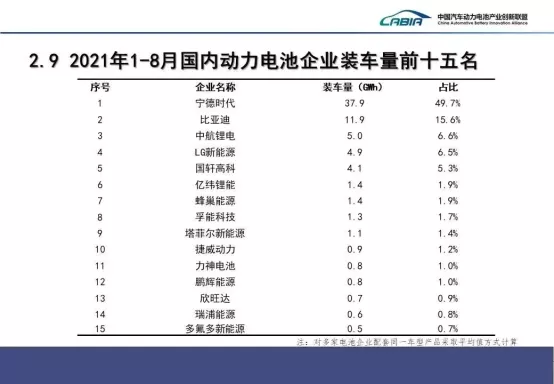 中航鋰電120億元融資完成！即將推出電池新技術(shù)！